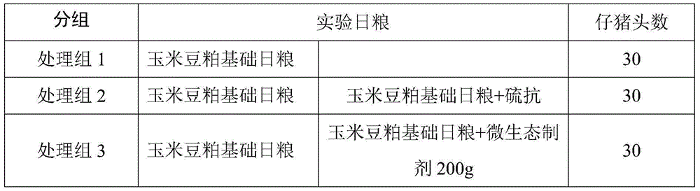 Compound feed additive replacing feed antibiotics in piglet daily diet, and applications of compound feed additive