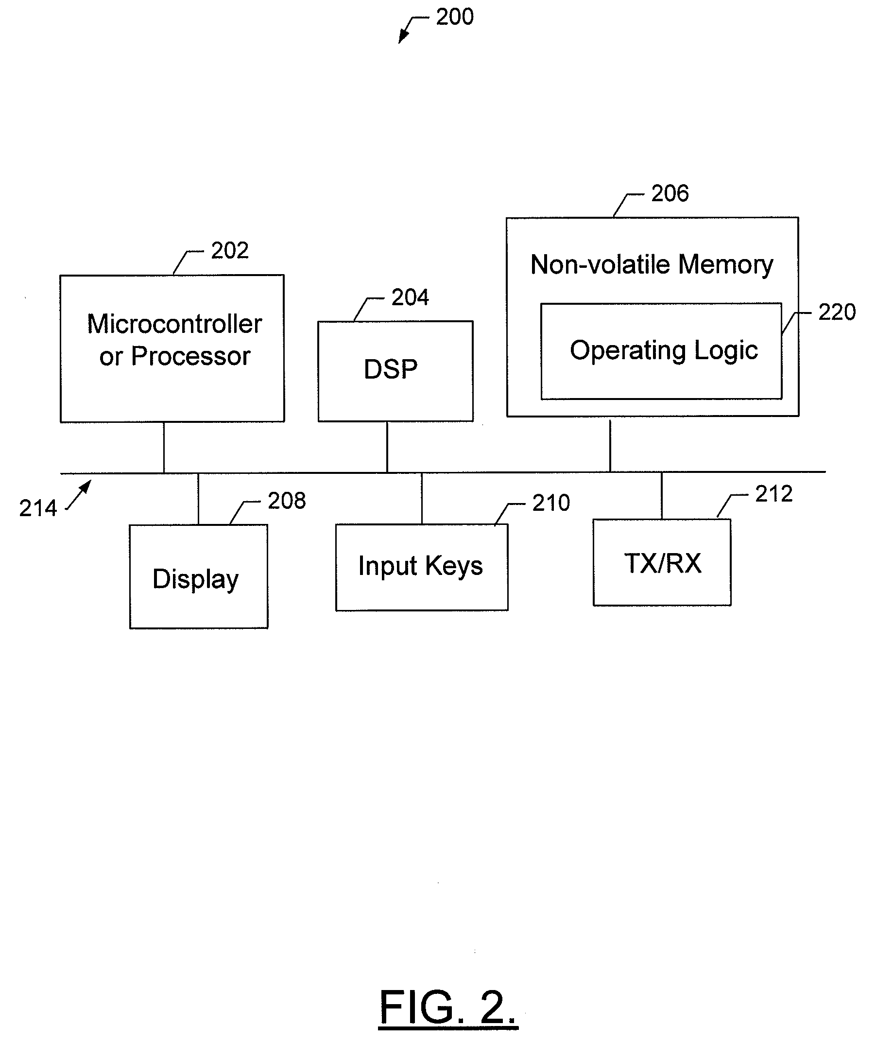 Methods, computer program products, apparatuses, and systems for interacting with medical data objects