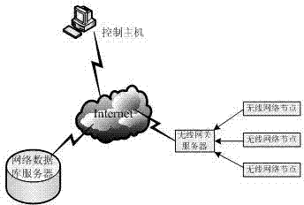 Energy-saving monitoring system for large public building air conditioner