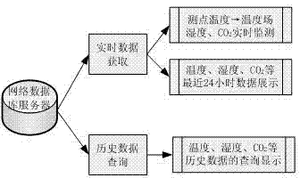 Energy-saving monitoring system for large public building air conditioner