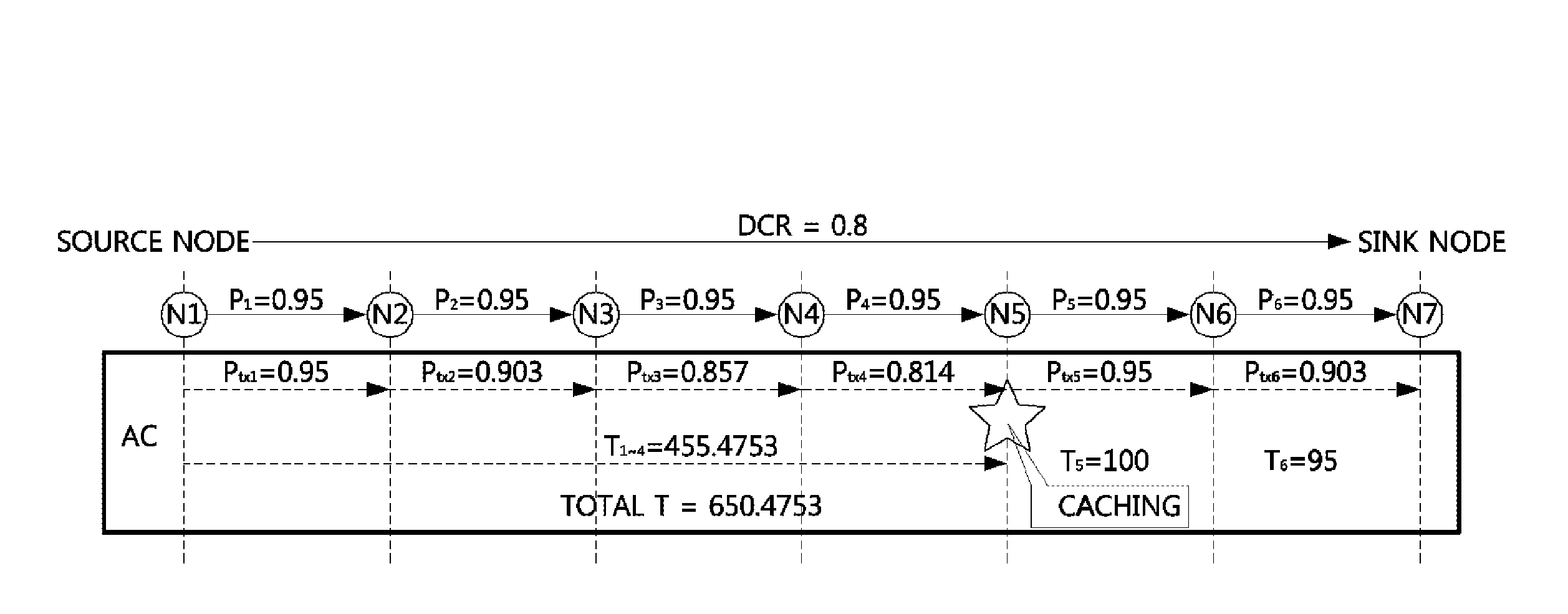 Data transmission method of multi-hop network and device using the same