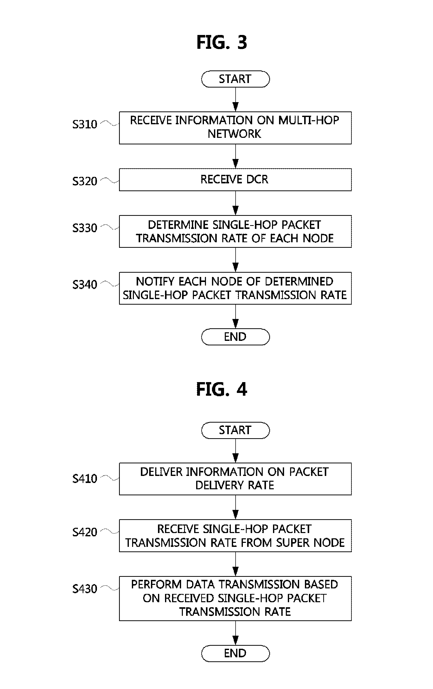 Data transmission method of multi-hop network and device using the same