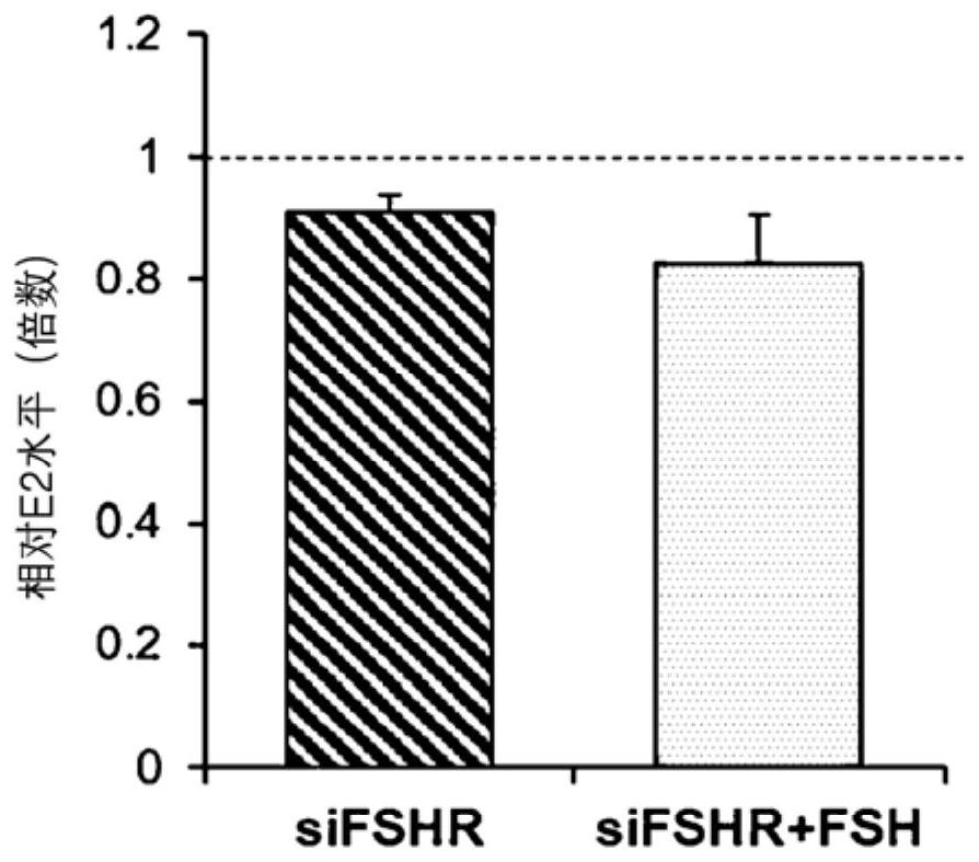 Biomarker for diagnosing or predicting reactivity of ovary to fsh and use thereof