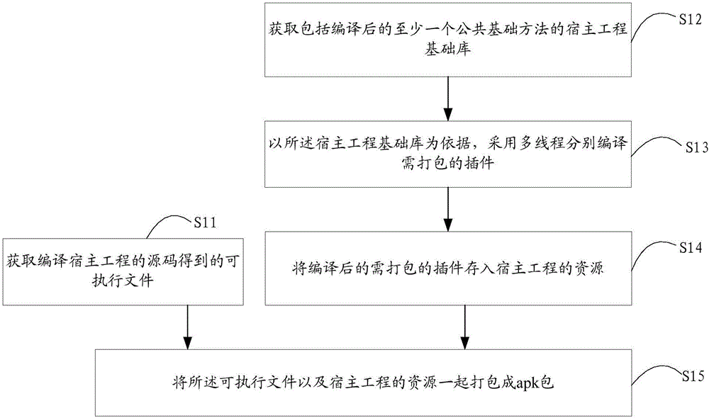 Plug-in packaging method and device