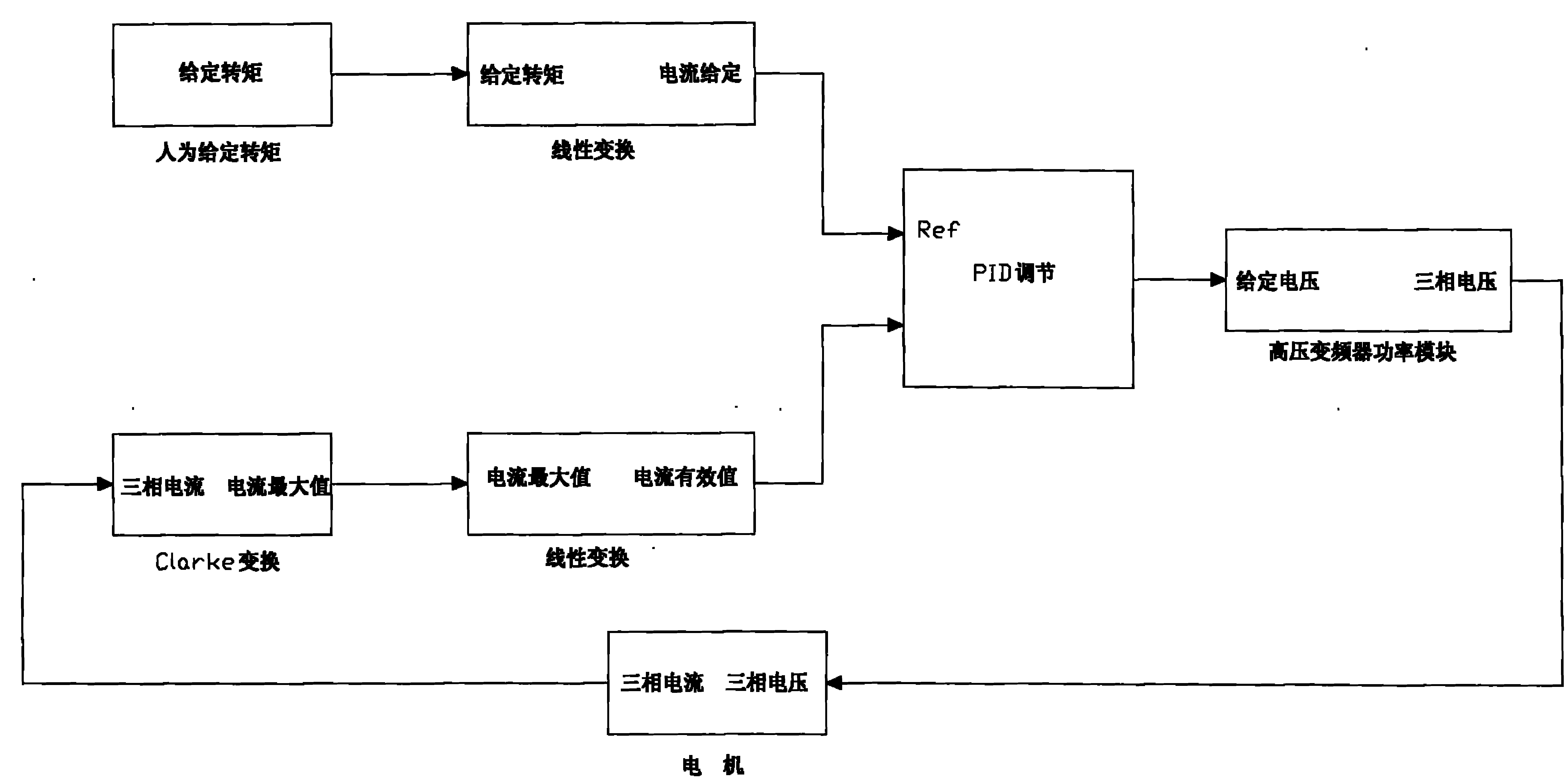 Current control method used for high-voltage transducer