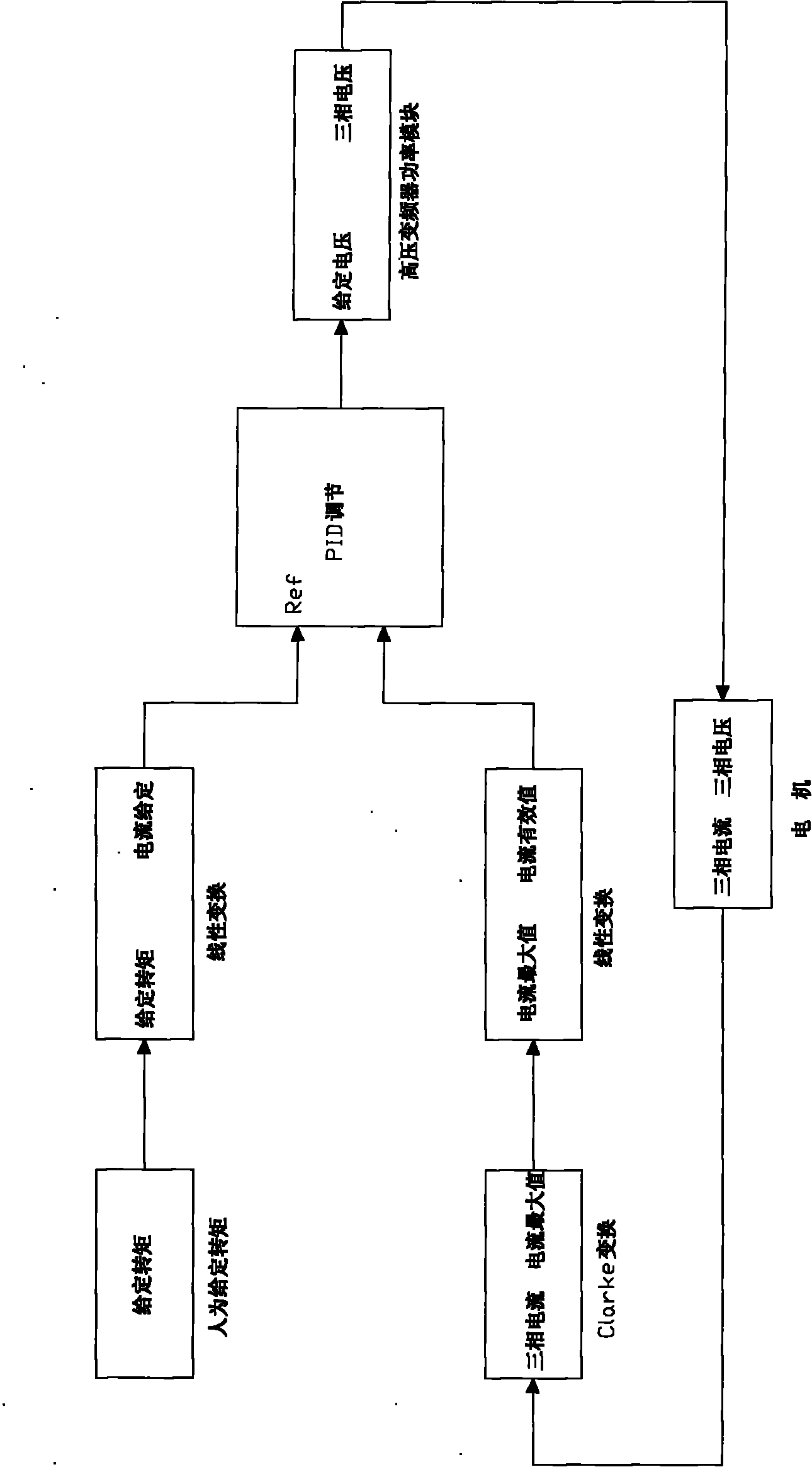 Current control method used for high-voltage transducer