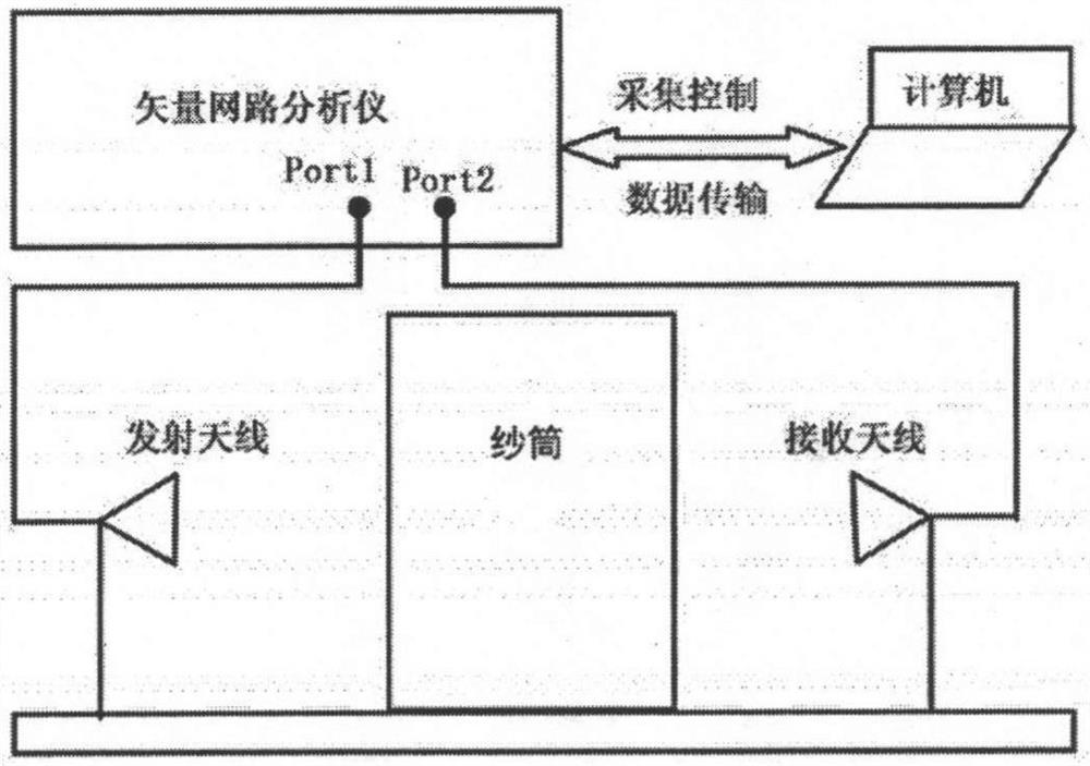 An Ultra-Broadband Microwave Humidity Detection Method Based on Machine Learning