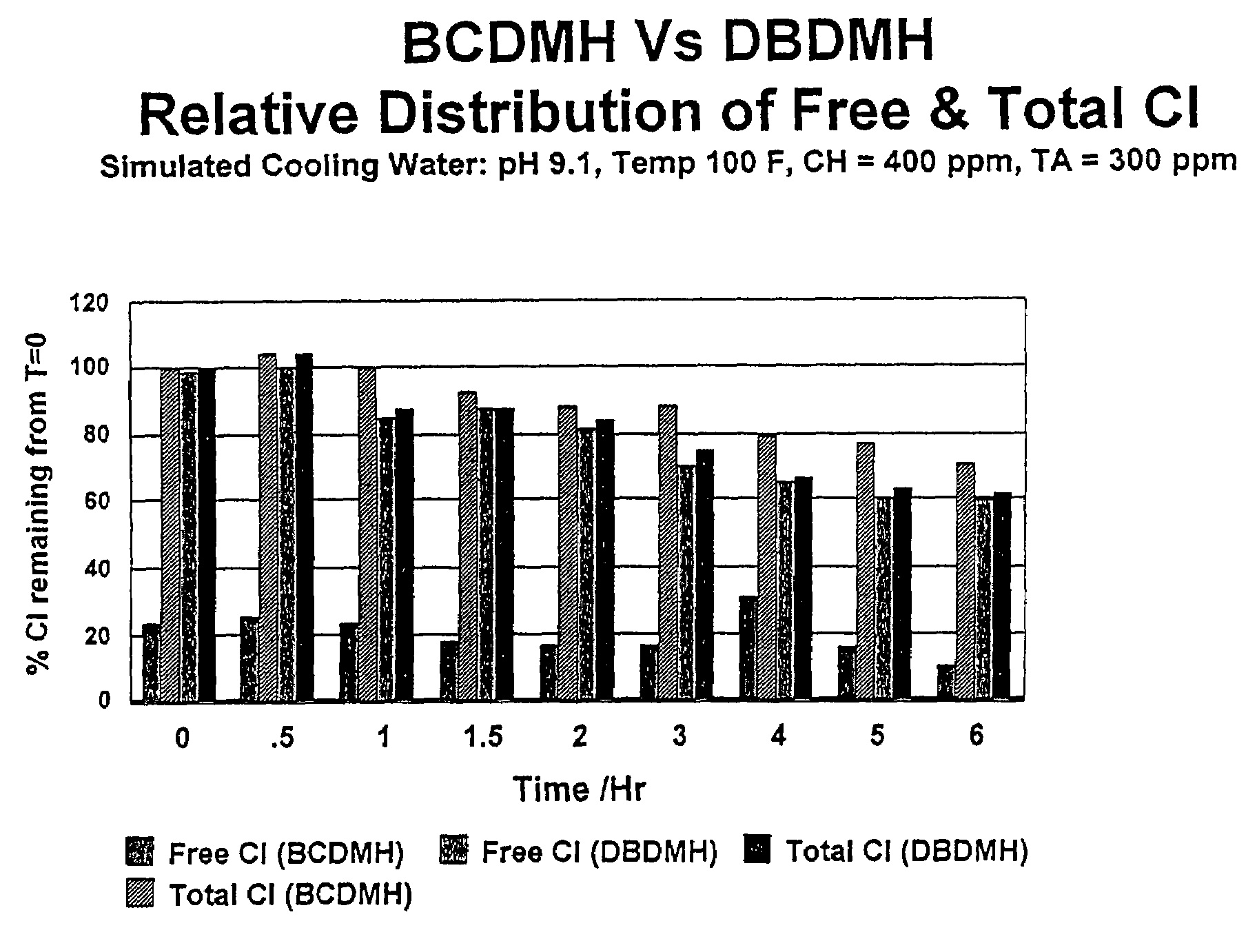 Methods for microbiological control in aqueous systems