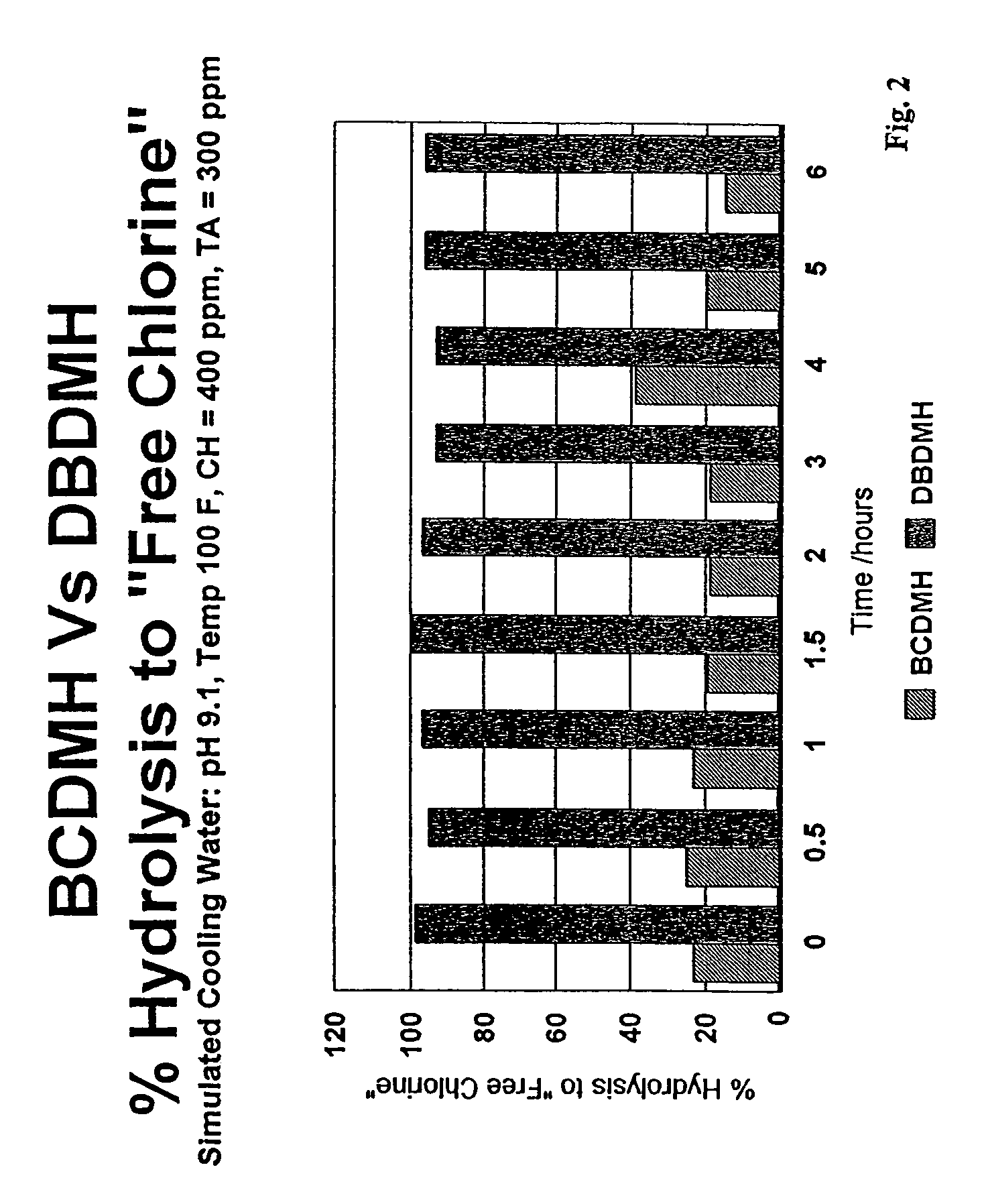 Methods for microbiological control in aqueous systems