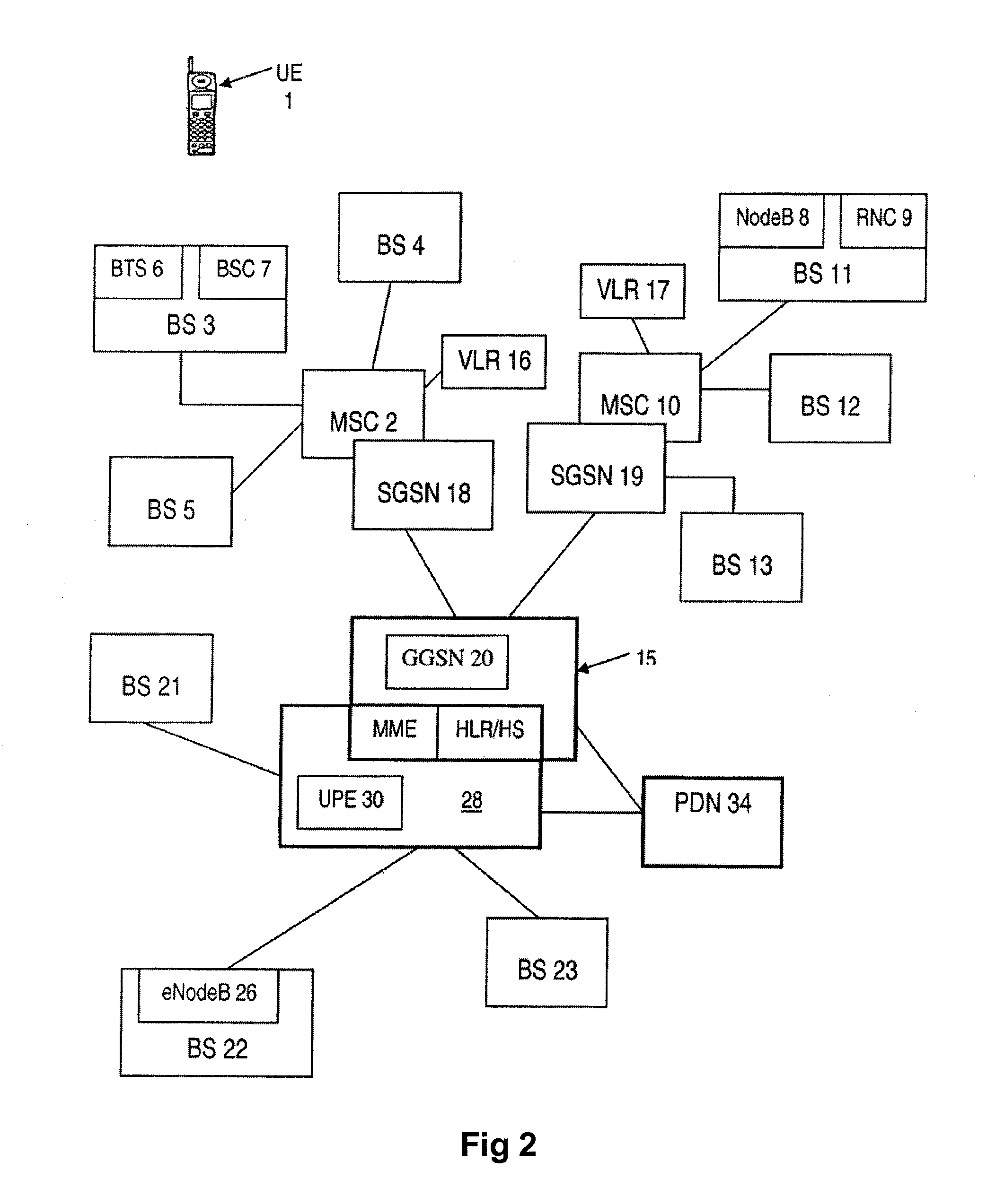 Controlling subscriber usage in a telecommunications network