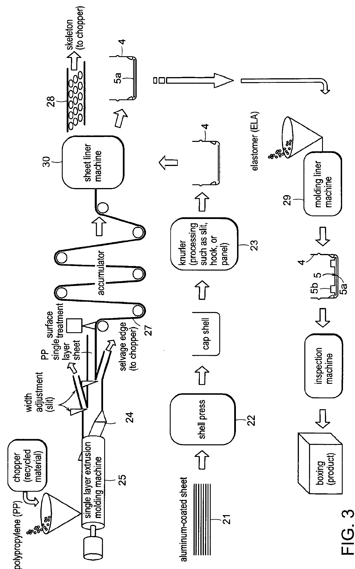 Liner-provided cap and cap-provided threaded container