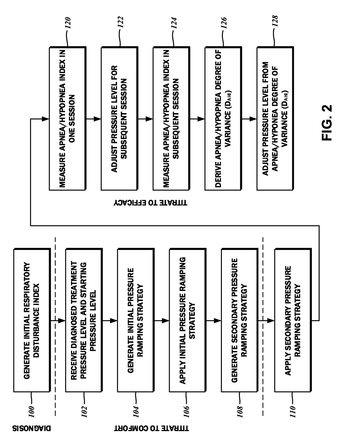 Continuous positive airway pressure therapy auto-titration