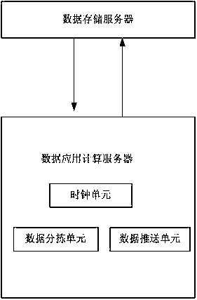 Earthquake Emergency Special Information Transmission System