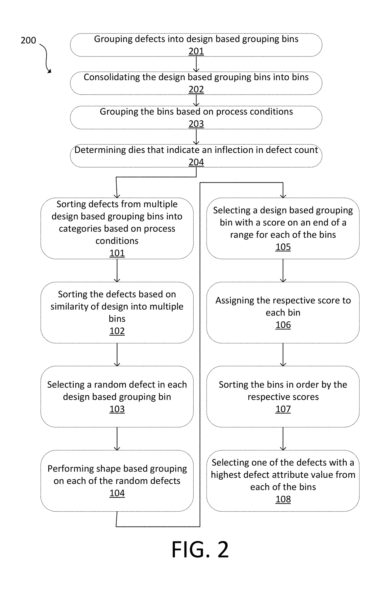 Criticality analysis augmented process window qualification sampling