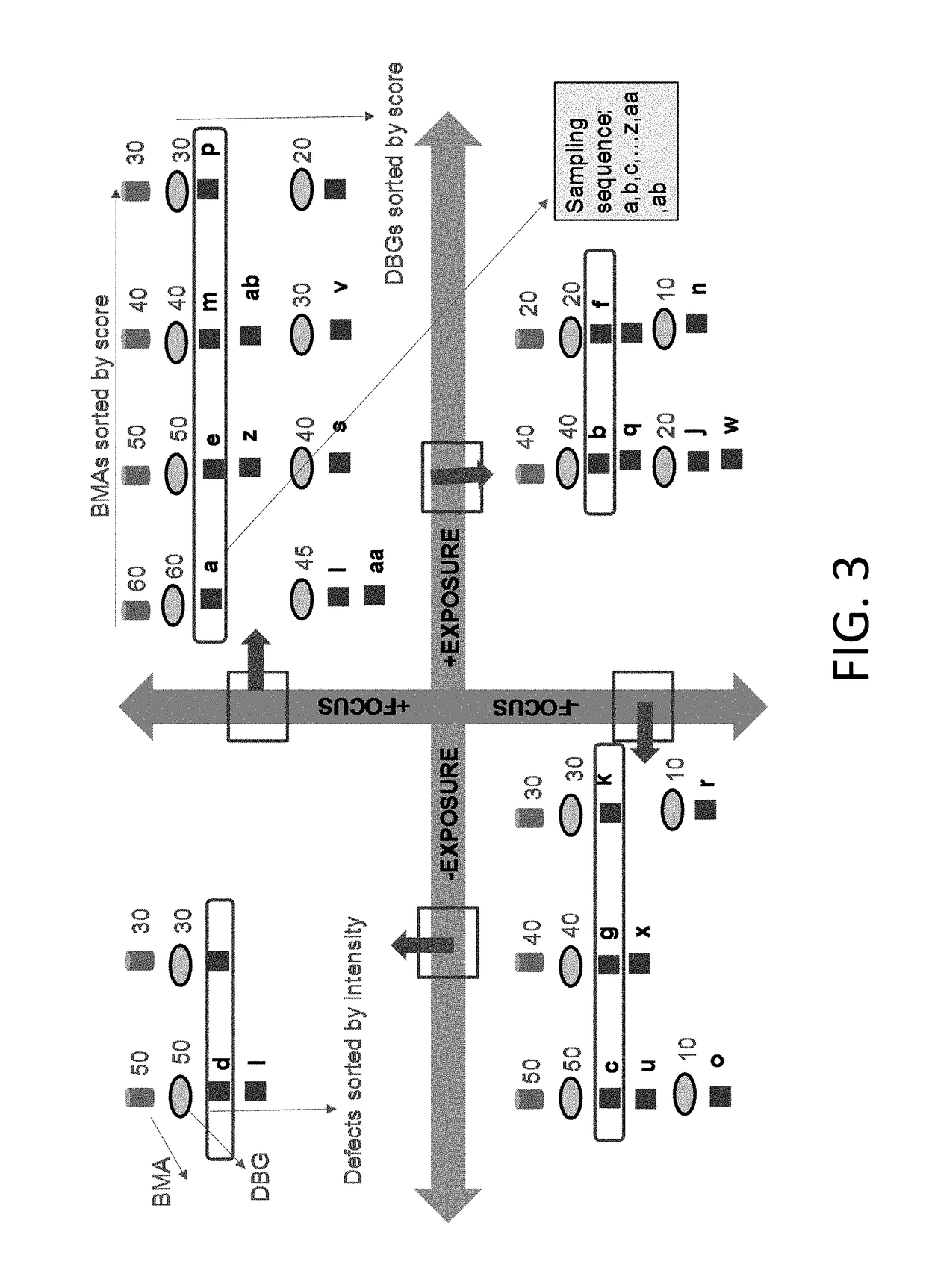 Criticality analysis augmented process window qualification sampling