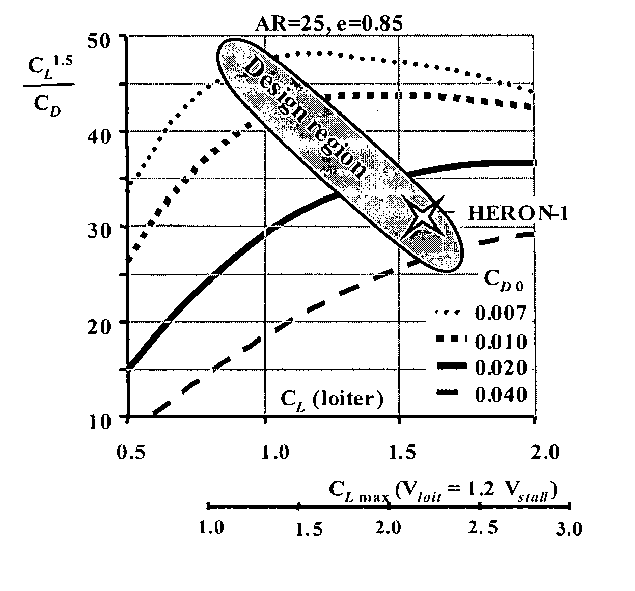 Slotted high lift aerofoils