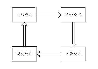 Non-intelligent mobile phone and method for upgrading system program thereof