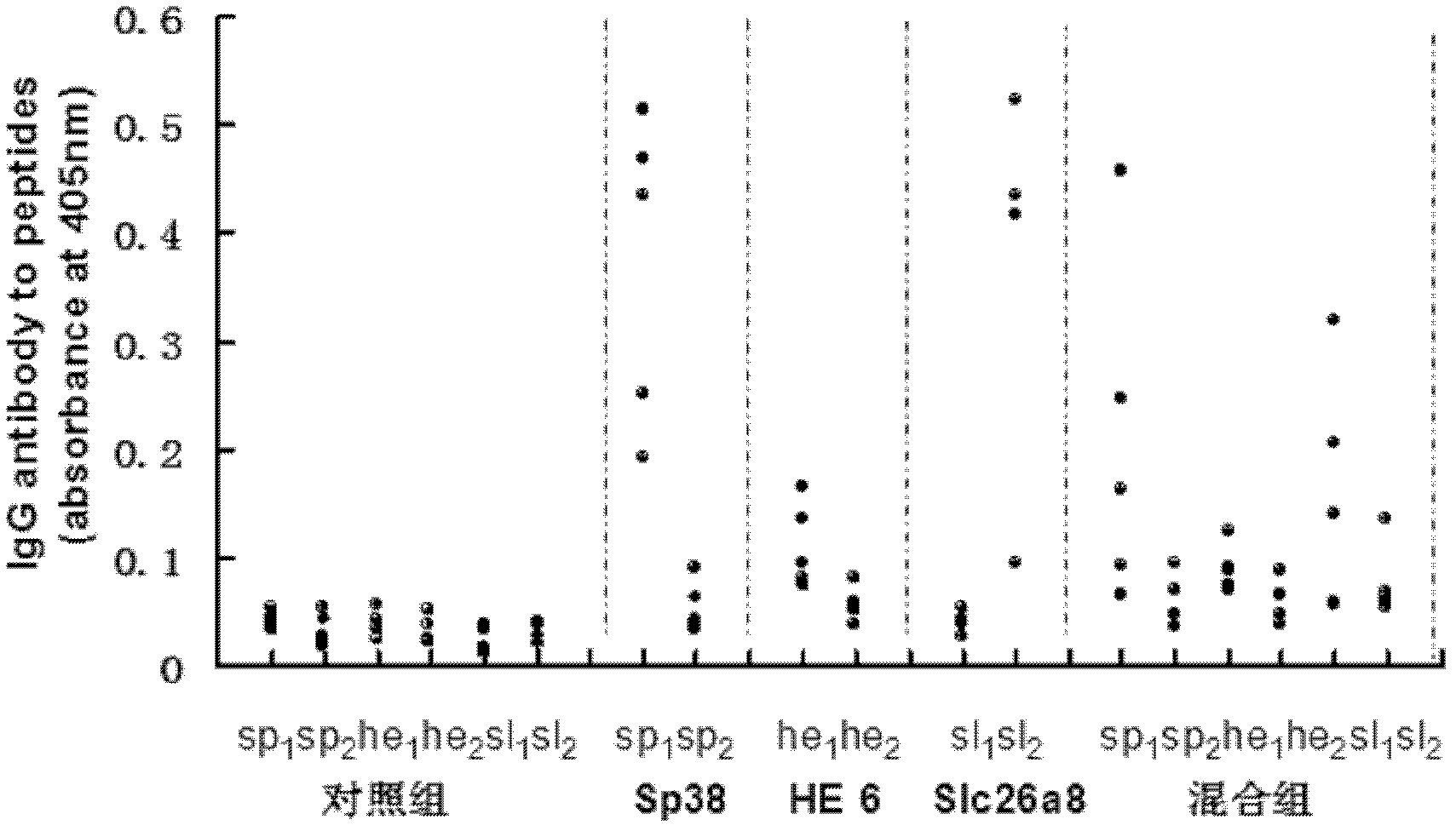 Mouse-specific anti-fertility polypeptide