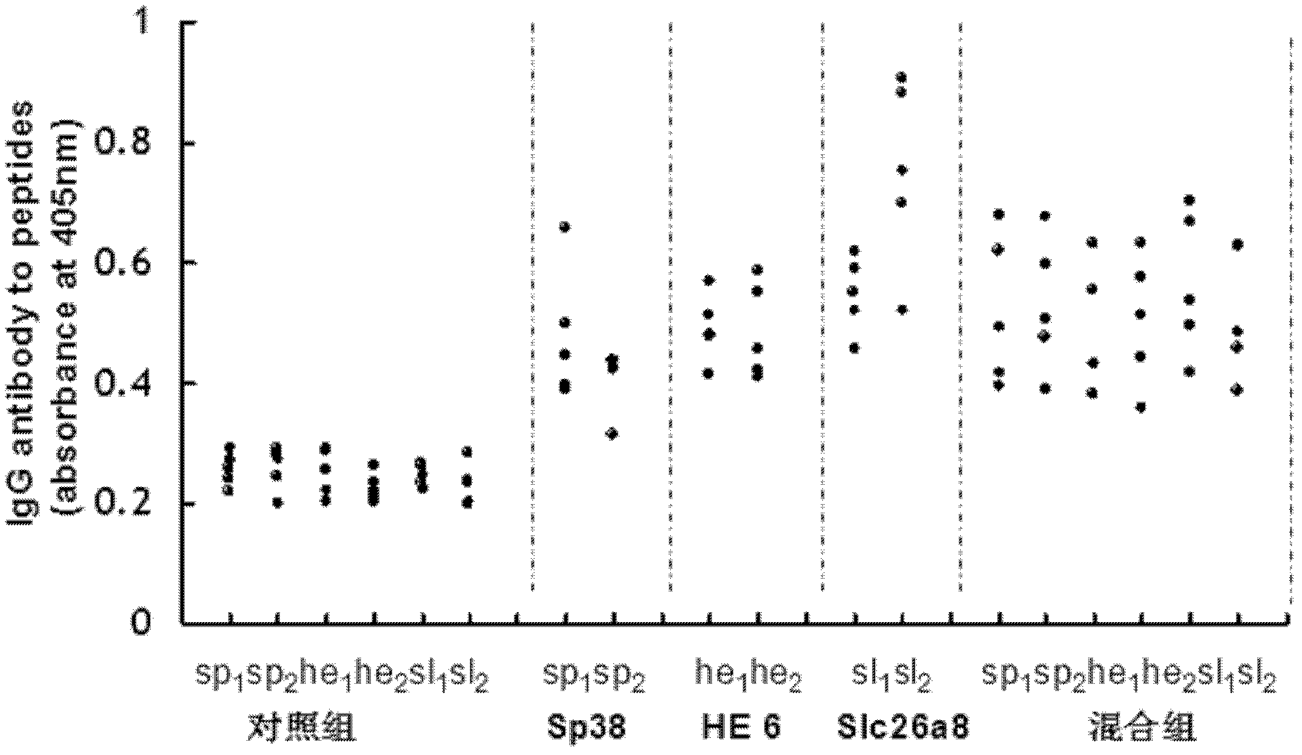 Mouse-specific anti-fertility polypeptide