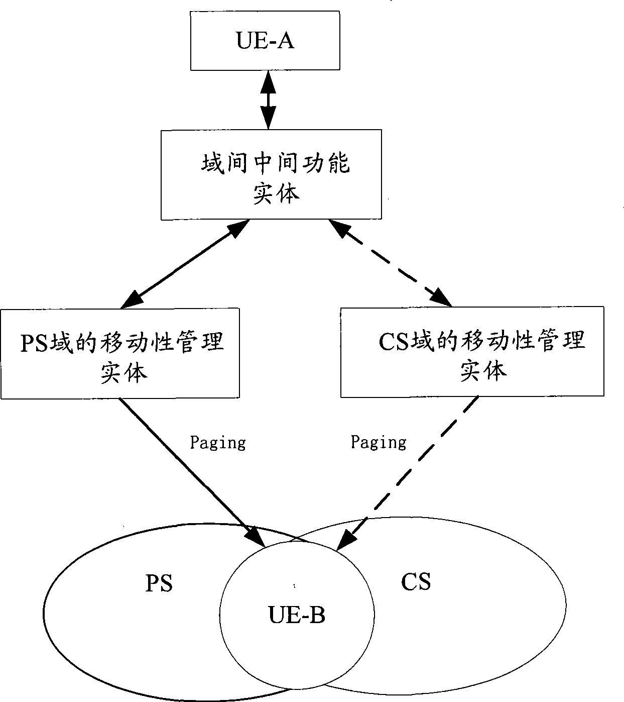 Data transmission method, system and apparatus