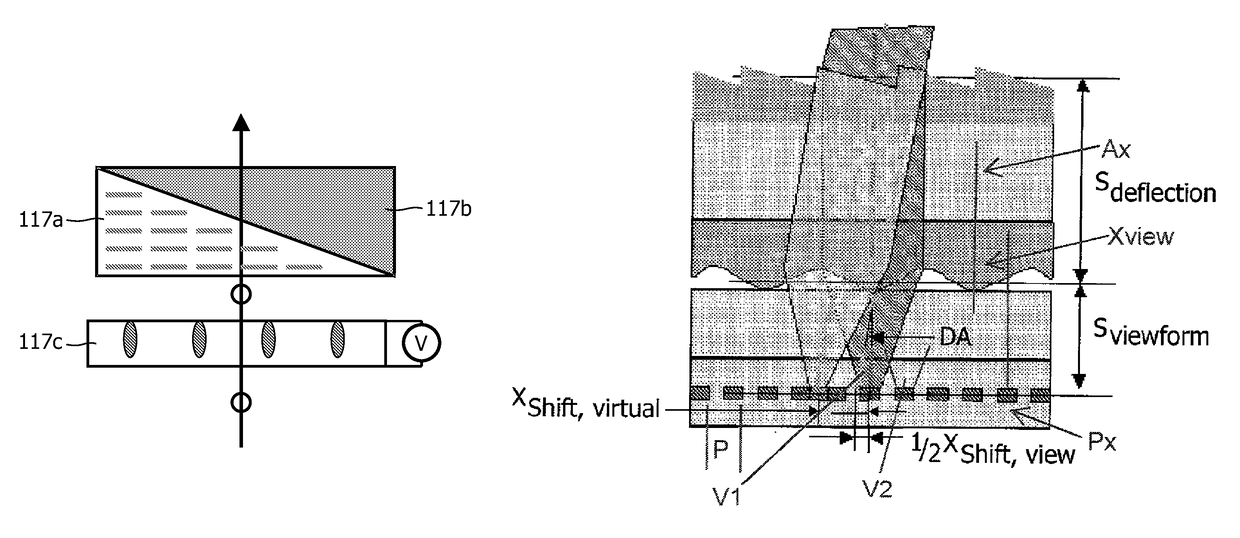 Auto-stereoscopic display device