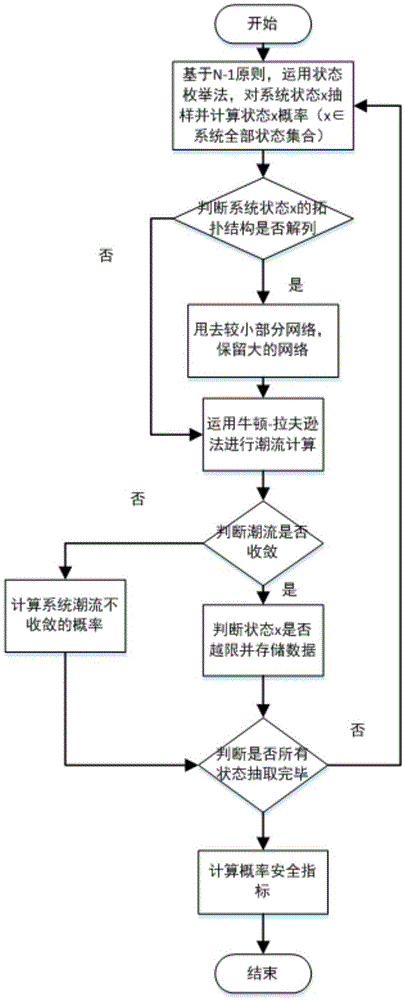 Probability static safety analysis method considering flow-and-sensitivity consistency equivalence