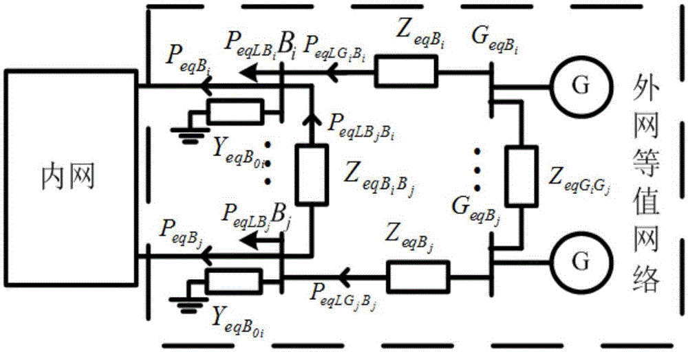 Probability static safety analysis method considering flow-and-sensitivity consistency equivalence