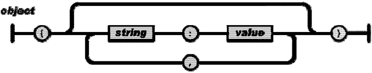 JSON text comparison method and apparatus