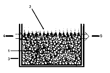 Preparation and application of dephosphorizing adsorbents for constructed wetlands