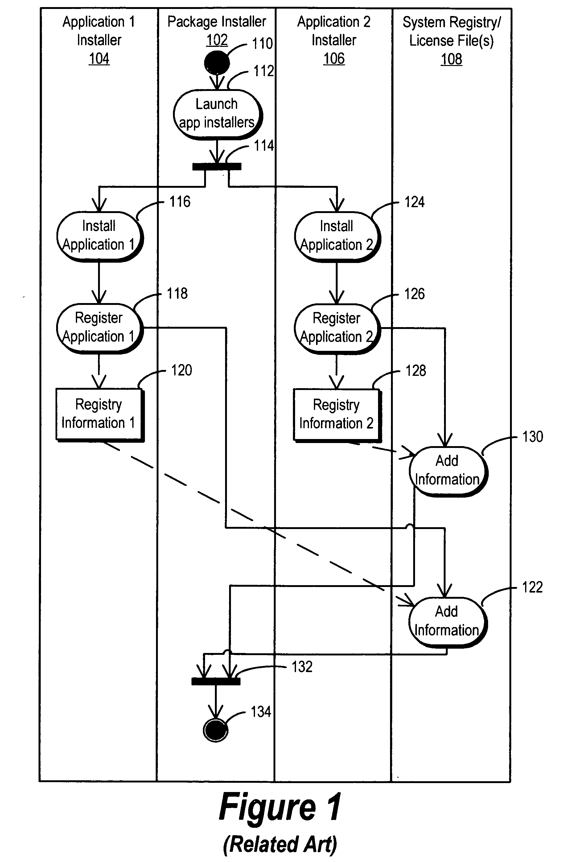 Method for third-party registration of software components