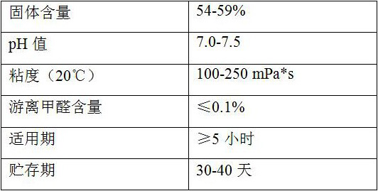 A kind of nano-cellulose modified low molar ratio urea-formaldehyde resin adhesive and preparation method thereof