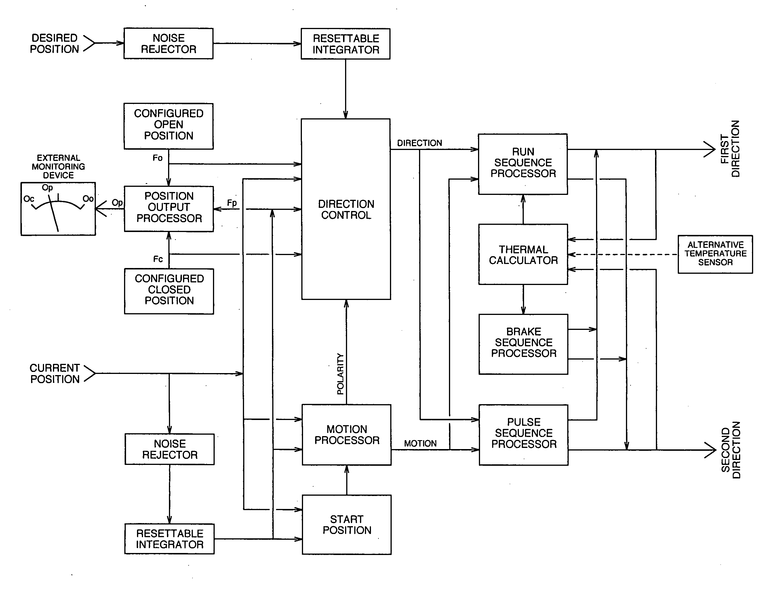 Digital high-resolution controller