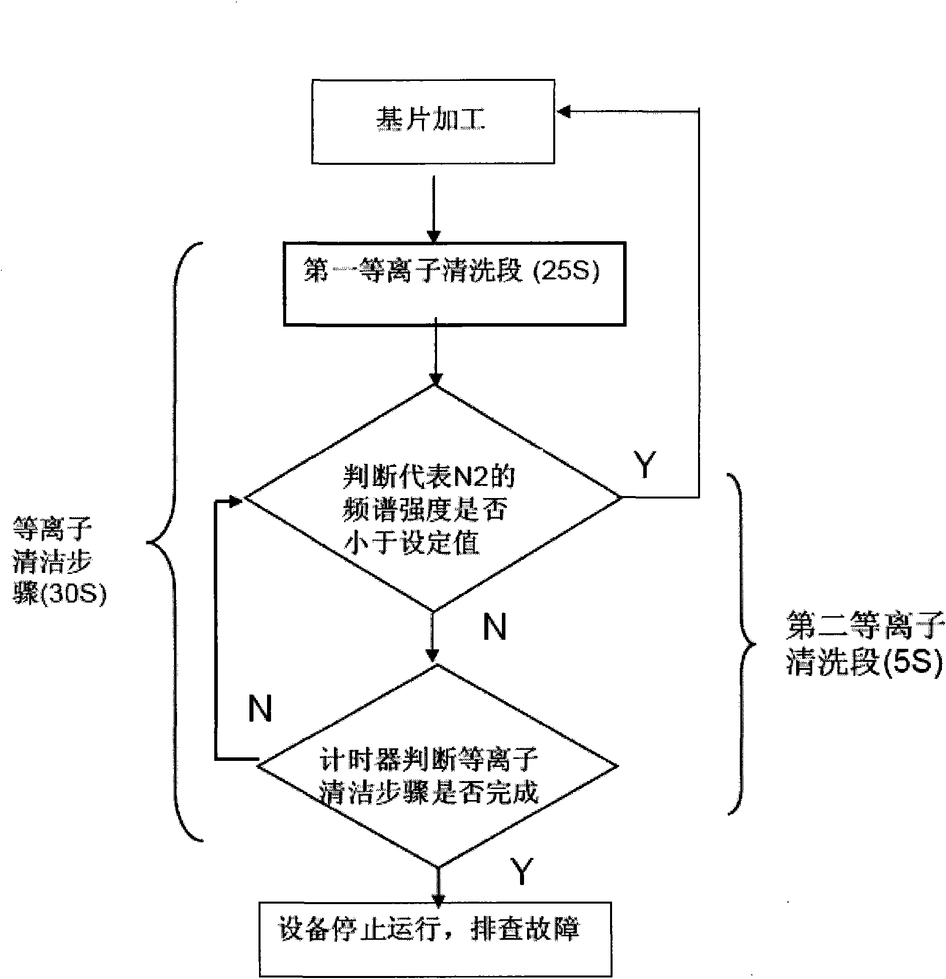 Air leakage detecting method for reaction cavity and control method for vacuum reactor