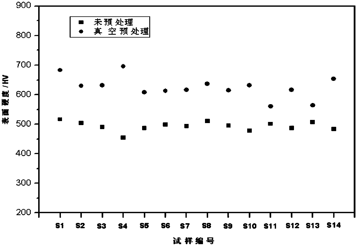 Pretreatment method of improving surface oxygen permeation capability of TC11 titanium alloy