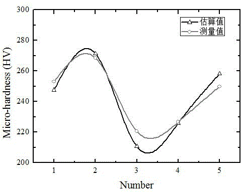 Nondestructive test method for microhardness of metal surface layer subjected to laser shock processing