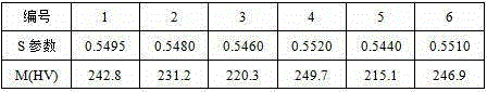 Nondestructive test method for microhardness of metal surface layer subjected to laser shock processing