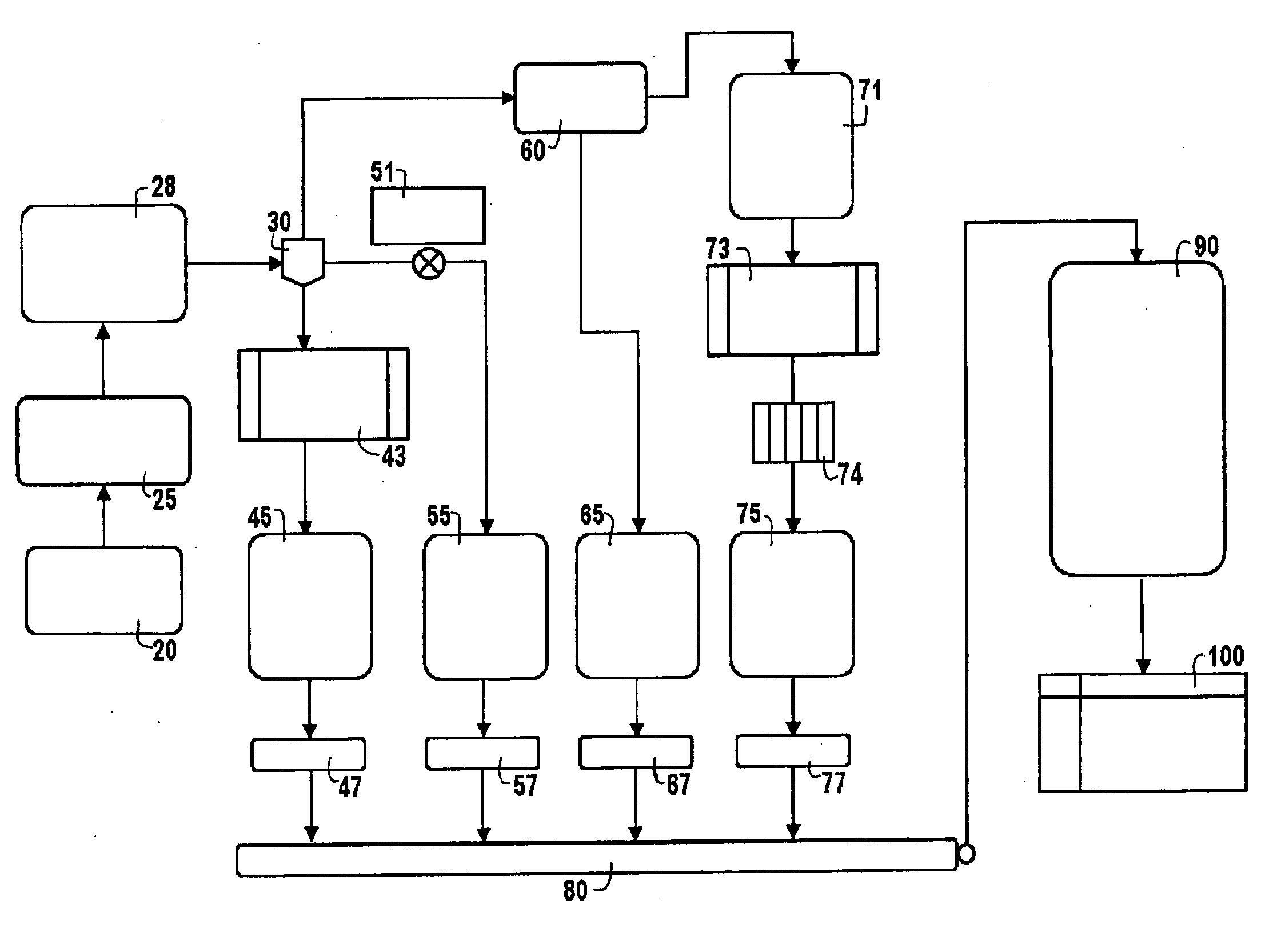 Process for the production of refined whole wheat flour with low coloration