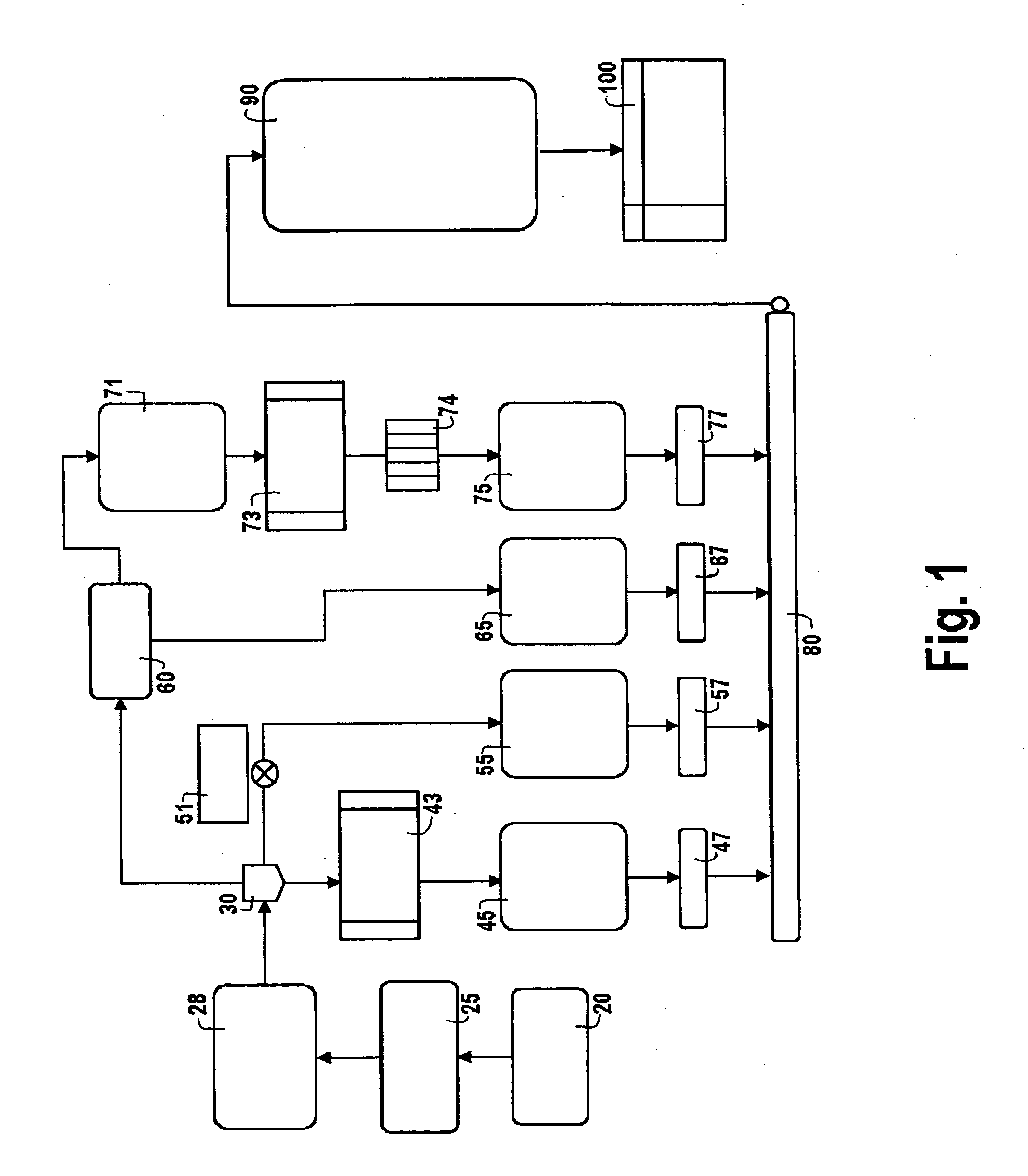 Process for the production of refined whole wheat flour with low coloration