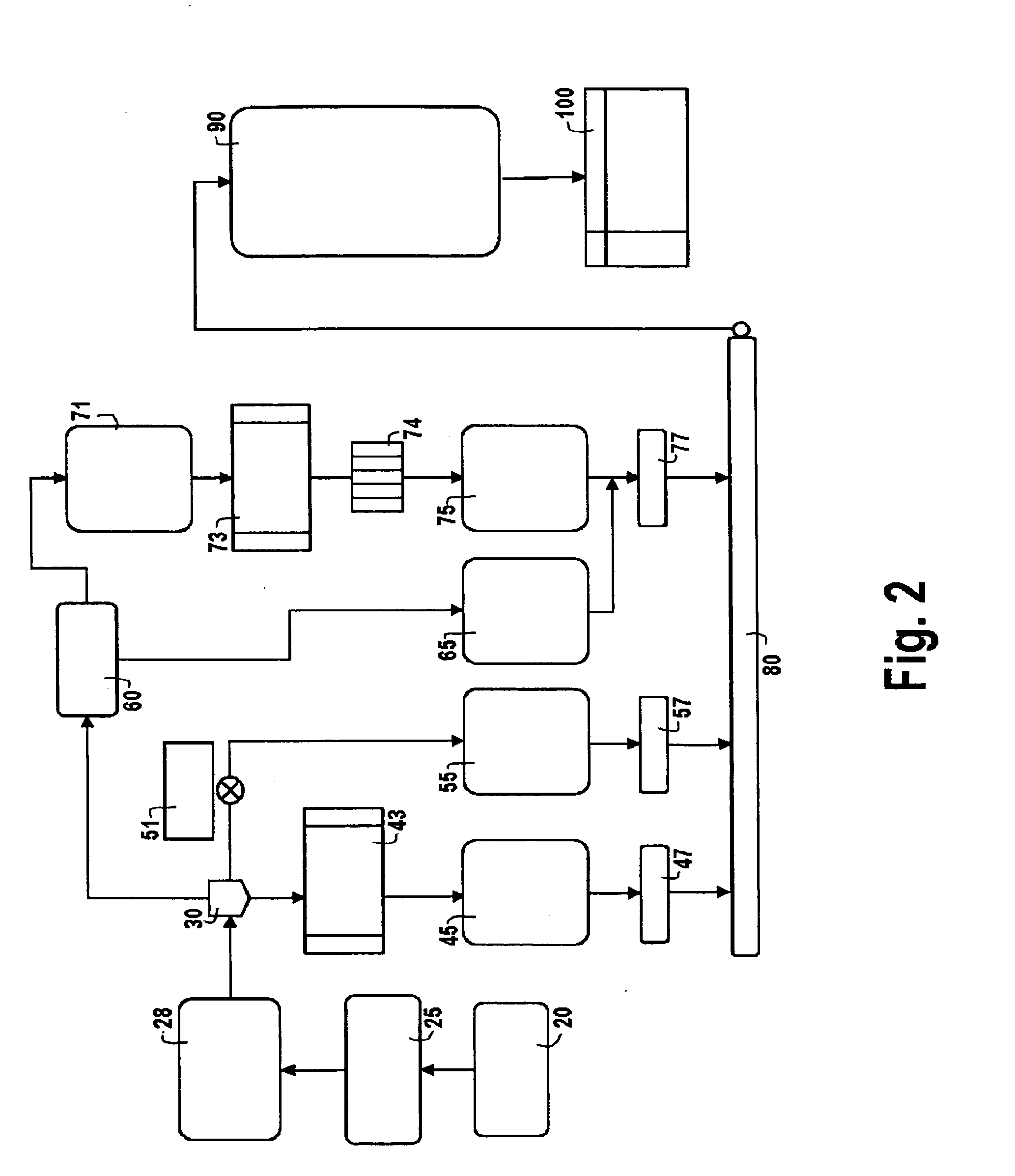 Process for the production of refined whole wheat flour with low coloration