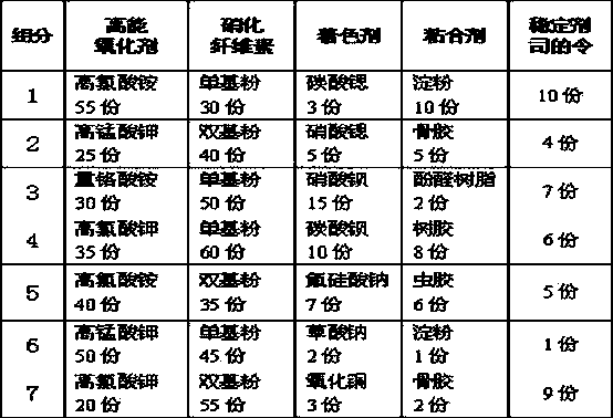 Safe environment-friendly novel pyrotechnic composition