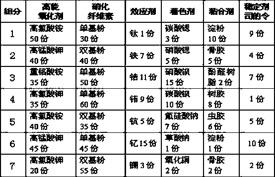 Safe environment-friendly novel pyrotechnic composition