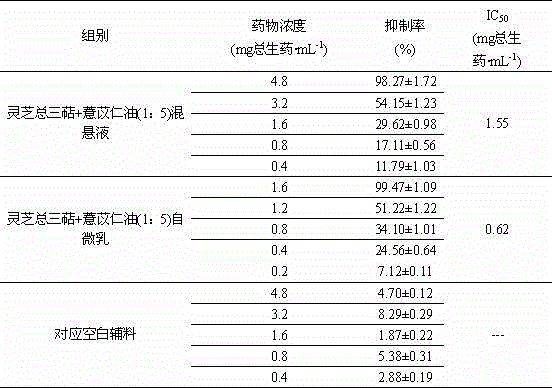 Self-microemulsifying nanocombination comprising lucid ganoderma total triterpene and jobstears seed oil and preparation method and application thereof