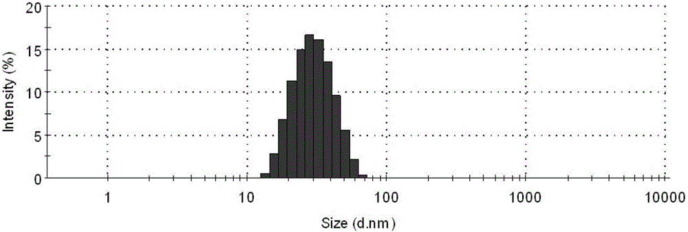 Self-microemulsifying nanocombination comprising lucid ganoderma total triterpene and jobstears seed oil and preparation method and application thereof