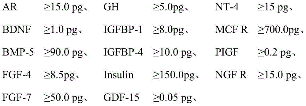 Composition with cell repairing function and preparation method and application thereof