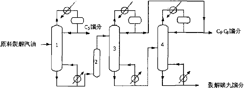 Device and method for separating light-colored C9 fraction of cracking