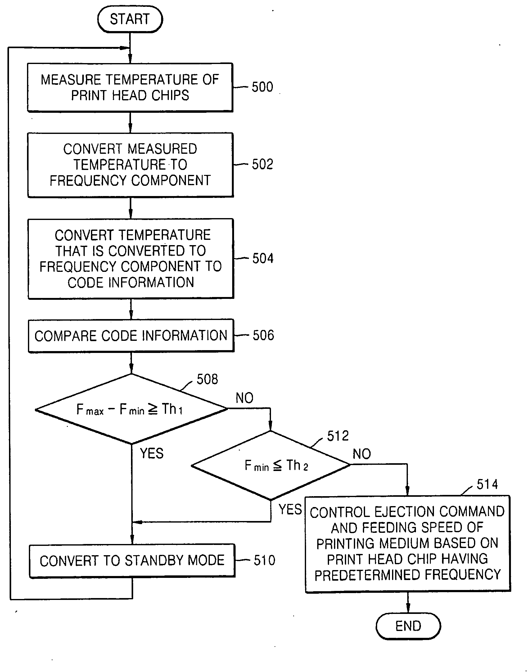 Apparatus for and method of controlling jetting of ink in inkjet printer