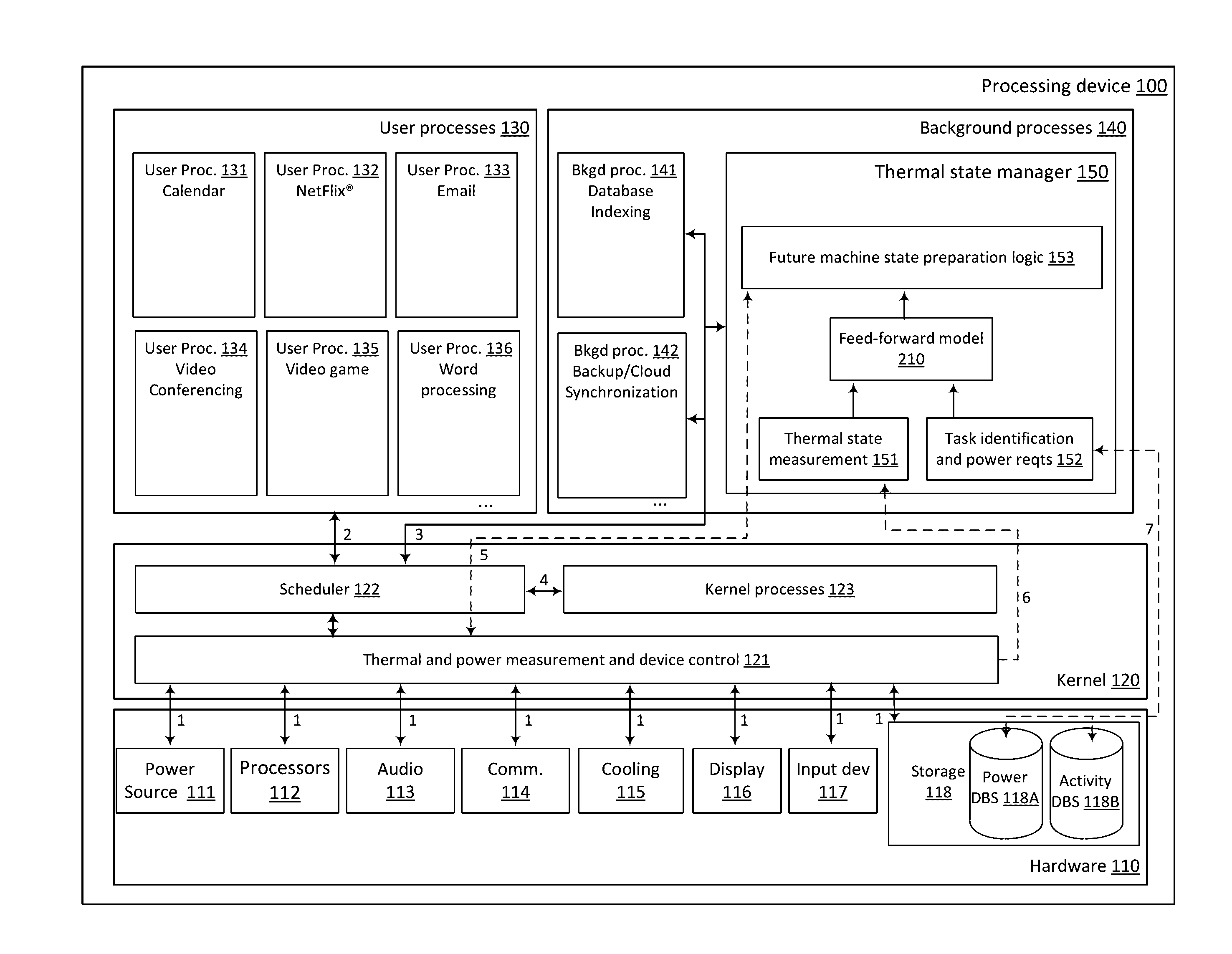 Predictive control systems and methods