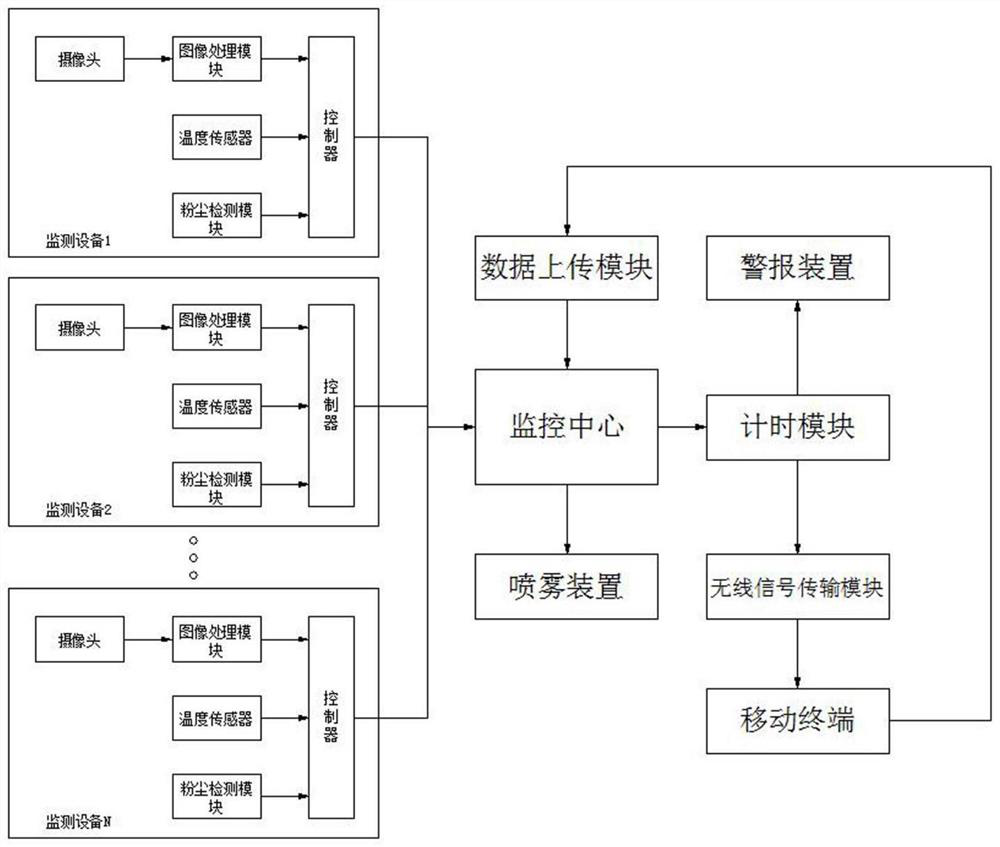 Construction engineering field personnel monitoring system and monitoring device