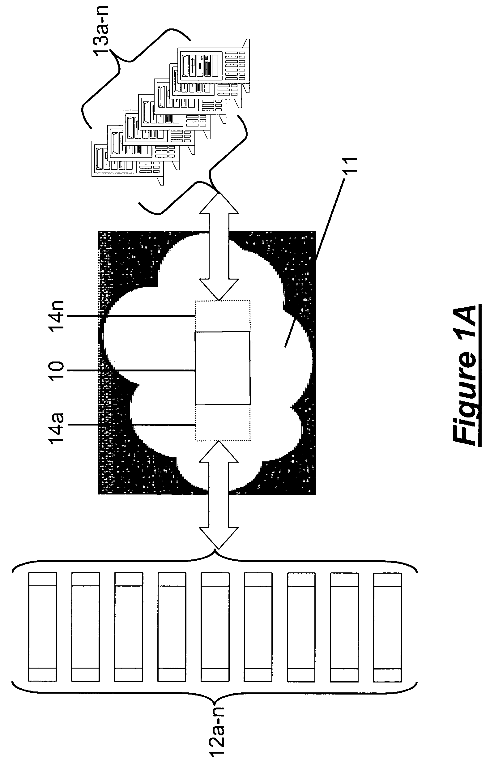 Standardized transmission and exchange of data with security and non-repudiation functions