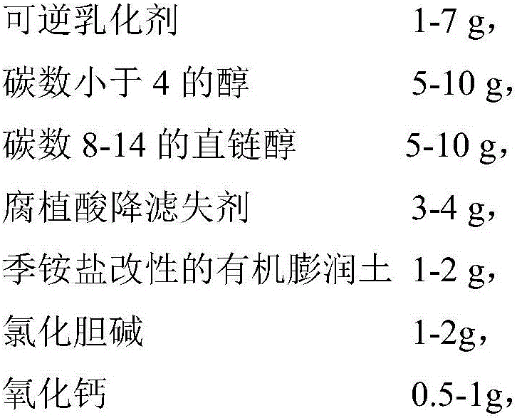 Reversible emulsifier and preparation method thereof, and environment-friendly reversible emulsifying drilling liquid and application